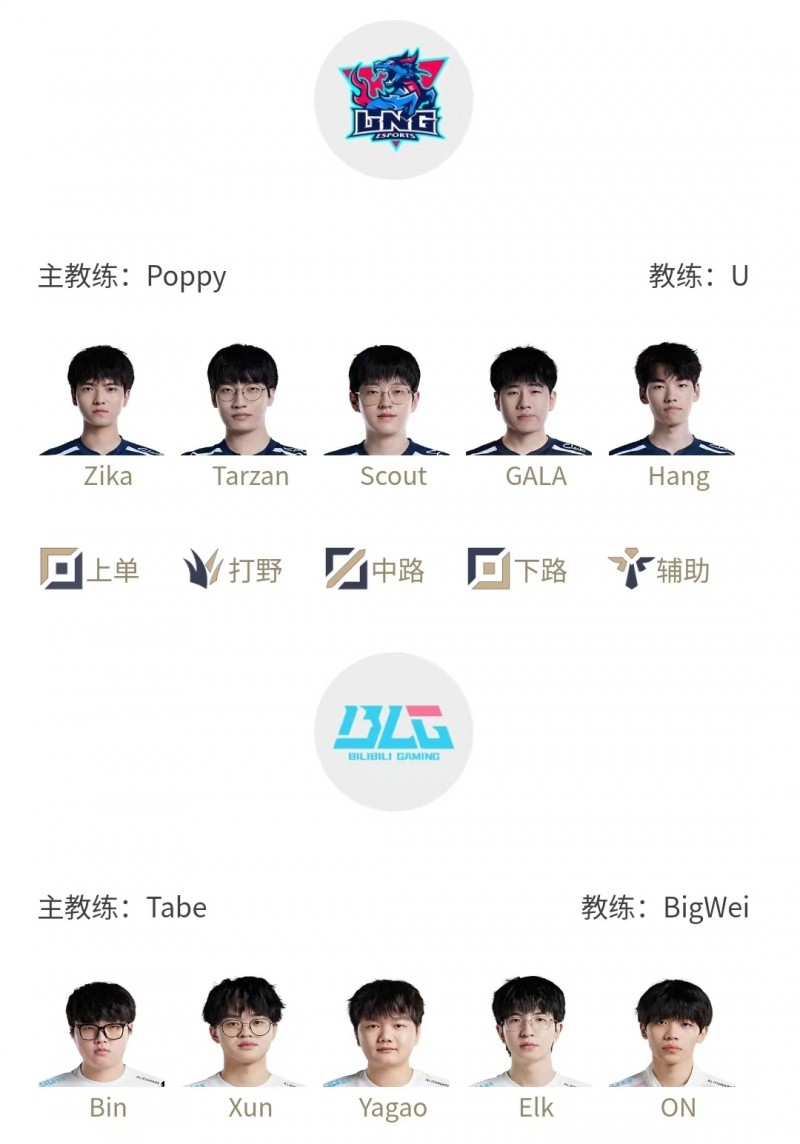 LPL明日败决首发：Yagao直面Scout，ELK下路交手GALA；Kitty上台解说?