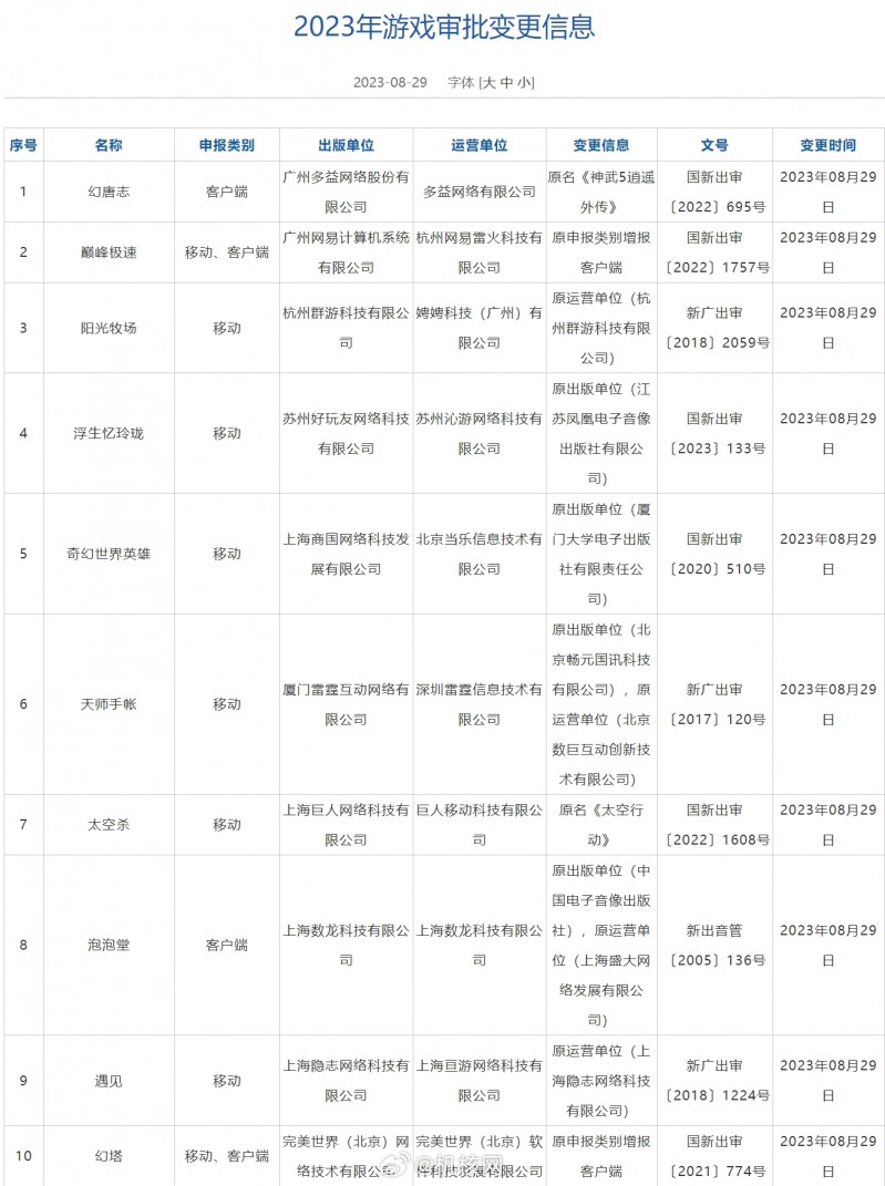 国家新闻出版署：泡泡堂变更出版与运营单位 幻塔增报了客户端