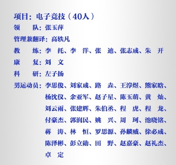 亚运会中国体育代表团名单：1329人 其中电子竞技项目40人