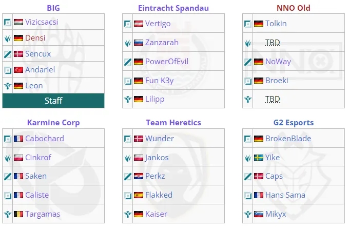 T1参加的红牛赛各队名单确定 五支欧洲队有选手曾打过Faker