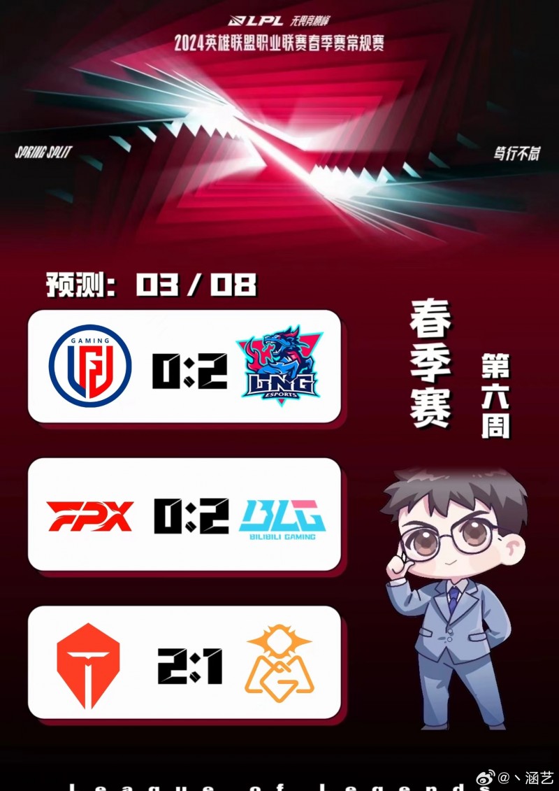 涵艺明日赛果预测：LNG 2-0 LGD；BLG 2-0 FPX；TES 2-1 OMG
