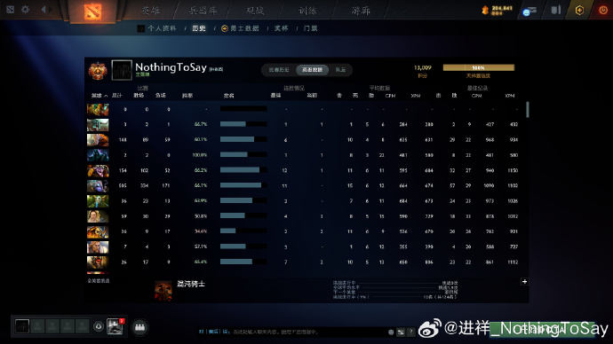 太狠了?iG中单NothingToSay晒图 天梯已达13009分