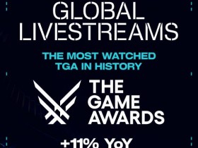 【蜗牛电竞】超越超级碗!TGA全球直播观看量高达1.71亿次 再次刷新纪录!