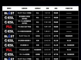 【蜗牛电竞】DOTA2 2026年顶级赛事前瞻:【征战号角】战火重燃