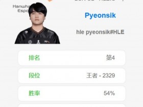 【蜗牛电竞】LCK还有高手!?HLE二队06年下路小将打上王者2329分 韩服第四!