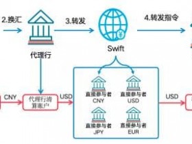 【蜗牛电竞】数字人民币与USDT的支付机制解析:跨境与效率如何实现?