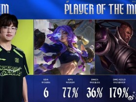 【蜗牛电竞】Assum两局合砍19-5-11的战绩,拿下NIP对阵JDG系列赛MVP