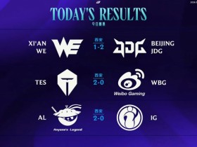 【蜗牛电竞】LPL积分榜变化:WE9连败继续垫底;TES与AL同为7胜位列第二、第三