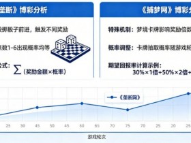 【蜗牛电竞】真人秀博彩:详解《垄断》和《捕梦网》的期望回报率。