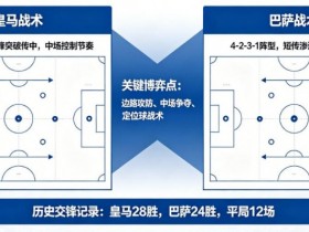 【蜗牛电竞】西甲德比战分析:皇马 vs 巴萨的战术博弈