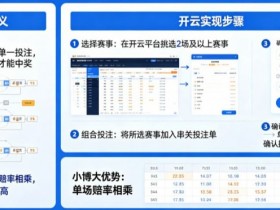 【蜗牛电竞】什么是串关(Parlay)?如何在开云实现小博大