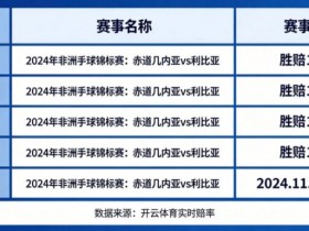 【蜗牛电竞】盘点开云体育中那些赔率极高的冷门赛事