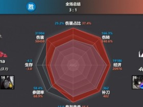【蜗牛电竞】AD位只是鸡蛋具象化!今日对位数据图 Peyz全部拉满压制 依旧落败