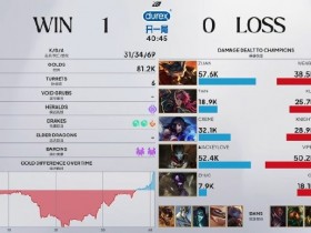 【蜗牛电竞】BLG粉丝热议首局失利:不知道你们在装什么;冰女送的好瞩目