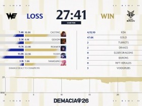 【蜗牛电竞】WE粉丝热议第二局失利:好离谱,感觉都不沟通;打野怎么一直空大