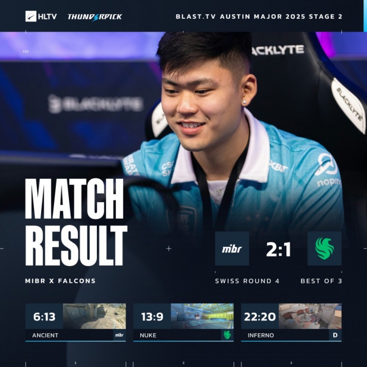 🎮闹剧结束了！Falcons三加时不敌MIBR 瑞士轮1-3惨遭淘汰