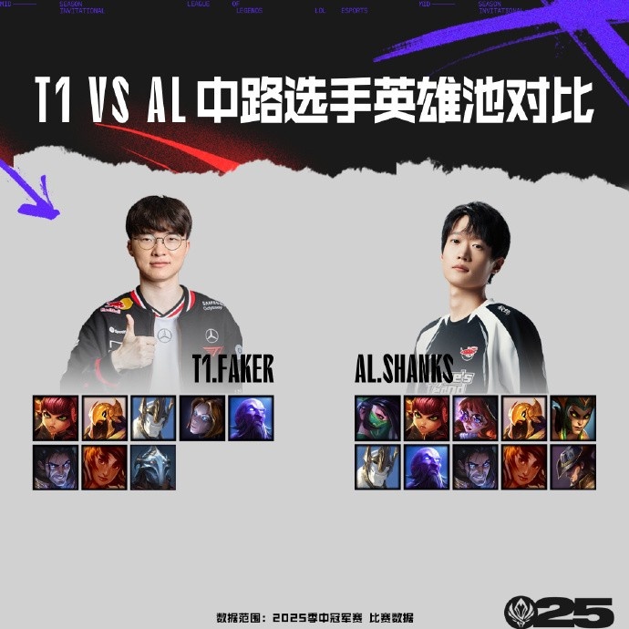 ALvsT1数据前瞻：Flandre KDA更高；Doran输出承伤均占优
