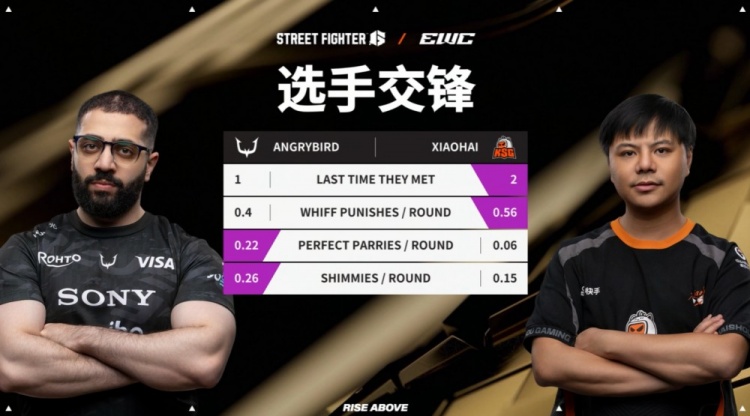 怒🐦毫无还手之力！xiaohai不知火舞连下五城晋级街霸6决赛