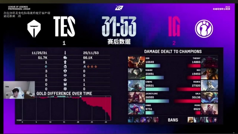 【蜗牛电竞】米勒:69这两把杰斯兰博有点没声音,那波T有点伤节奏