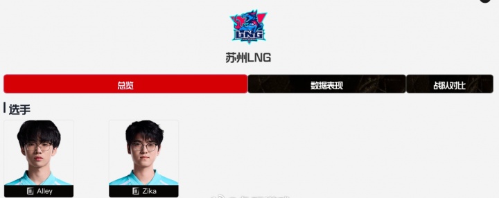 【蜗牛电竞】空空如也!LPL官网LNG大名单更新:Weiwei疑似离队 仅剩Alley和Zika