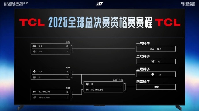 【蜗牛电竞】终极一战!赔率网站:看好IG战胜JDG!1.33-----3.25