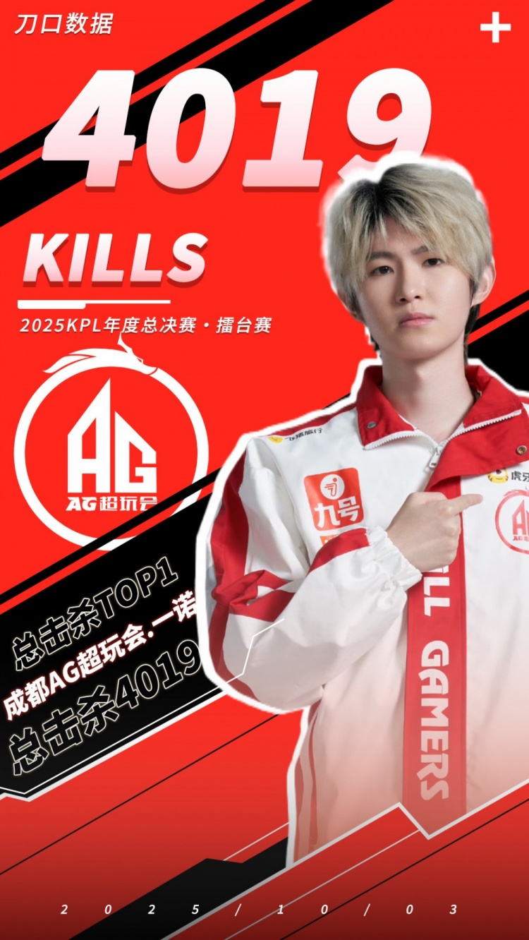 【蜗牛电竞】4019杀超越花海!AG一诺达成KPL总击杀榜一