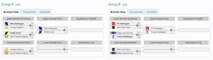 【蜗牛电竞】LDL也是区?亚洲挑战者赛T1二队横扫BLG二队,LCK次级包揽全部小组第一