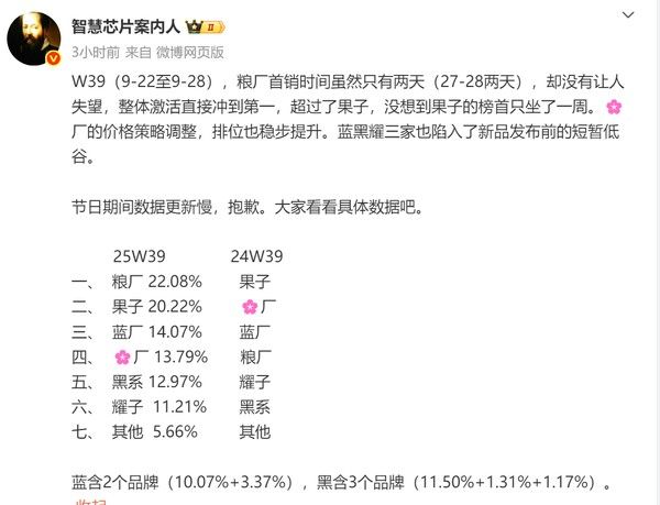 【蜗牛电竞】崛起!小米从苹果手中夺走手机激活中国市场第一:份额达22.08%