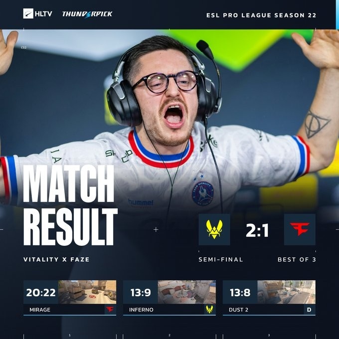 【蜗牛电竞】🎮熬老头成功!Zywoo77杀 ropz枪法不讲理 小蜜蜂2-1FaZe进决赛