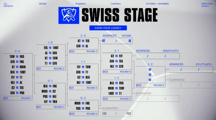 【蜗牛电竞】爆料:S15全球总决赛瑞士轮第五轮对阵抽签嘉宾是Xiye!