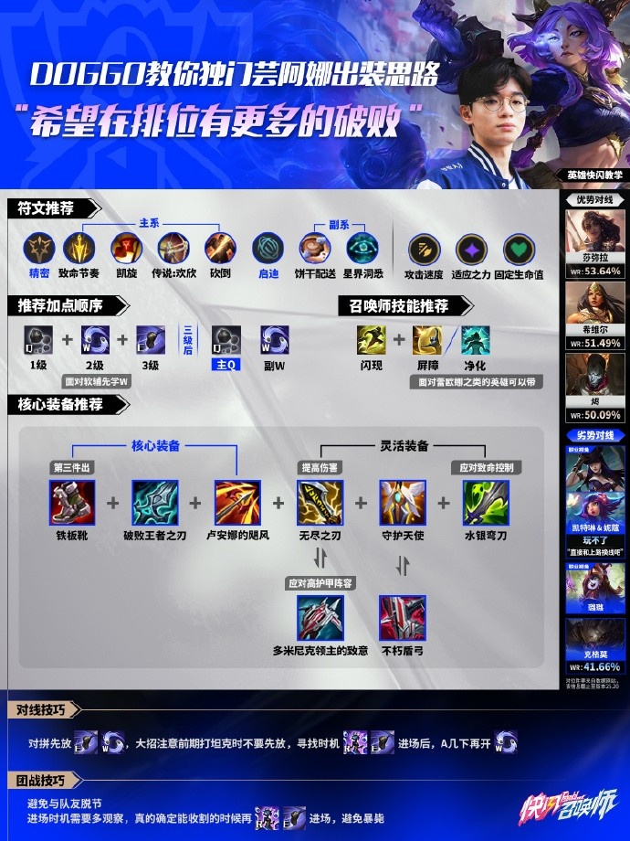 【蜗牛电竞】Doggo芸阿娜出装教学:首先你要破败 然后呼叫设计师加入更多破败