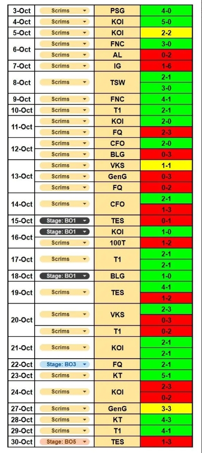 【蜗牛电竞】G2经理公布S15训练赛成绩:打iG仅取得1胜6负 打T1和KT胜多负少