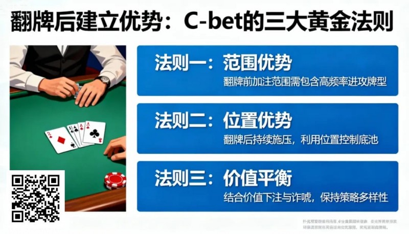 【EV扑克】如何在翻牌后建立优势?C-bet的三大黄金法则【蜗牛电竞】