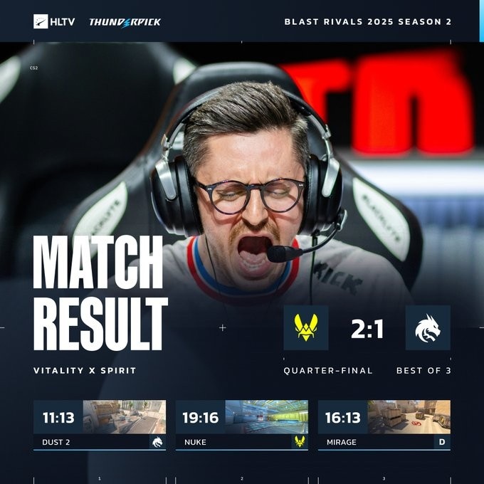 【蜗牛电竞】🎮预定top1?绝境Zywoo关键3杀带队制胜 小蜜蜂加时2-1淘汰绿龙