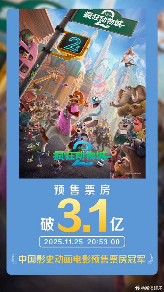【蜗牛电竞】破纪录!《疯狂动物城2》预售总票房超《哪吒2》