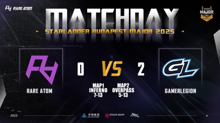 【蜗牛电竞】🎮耻辱出局!RA连滚带爬遭GL横扫 三连败告别布达佩斯Major