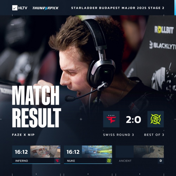 【蜗牛电竞】🎮战舰直接轰鸣!FaZe两图加时横扫NIP 三连胜晋级传奇组