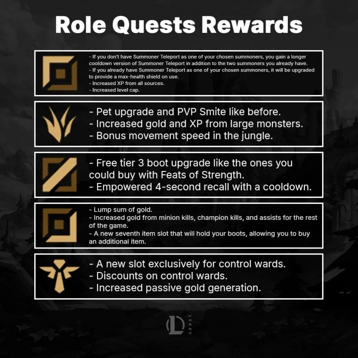 【蜗牛电竞】任务联盟💥LOL新季改动:添加任务系统 上路可升级至18以上,赠送额外TP技能