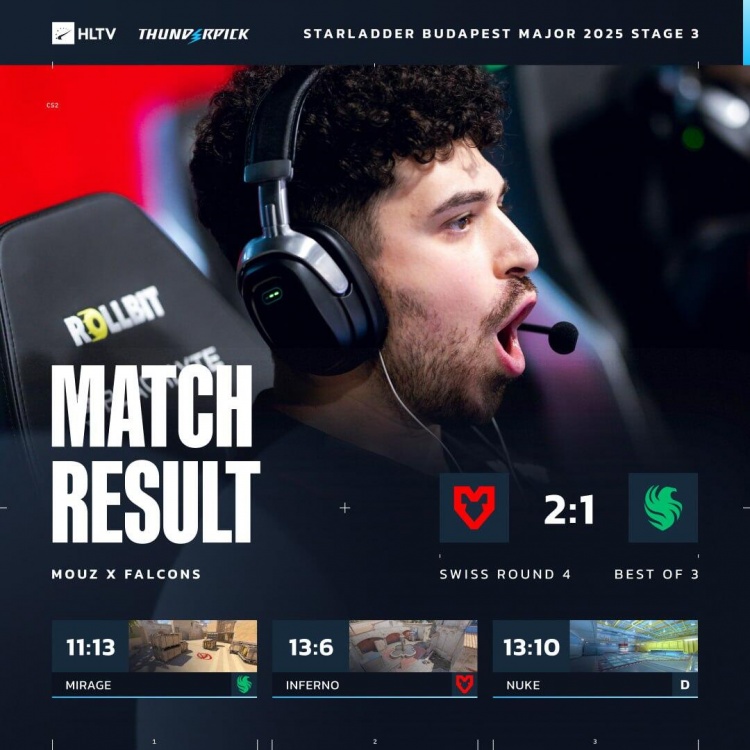 【蜗牛电竞】🎮六个手枪局全败!关键局无法得分 Falcons输MOUZ将迎生死战