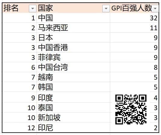【EV扑克】诸神扑克GOP第3日|菲律宾众选手披荆斩棘,郑晓生领跑超豪赛【蜗牛电竞】