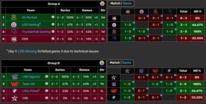 【蜗牛电竞】退役与职业的差距！吧友们如何评价德杯主播队小局未尝一胜？