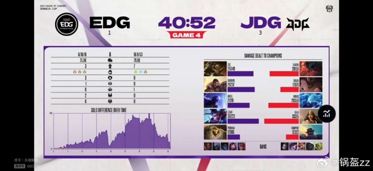 【蜗牛电竞】锅盔看JDG战胜EDG:🙏蛮好的开局 加油tabe 加油小灿