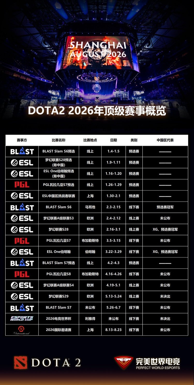 【蜗牛电竞】DOTA2 2026年顶级赛事前瞻:【征战号角】战火重燃