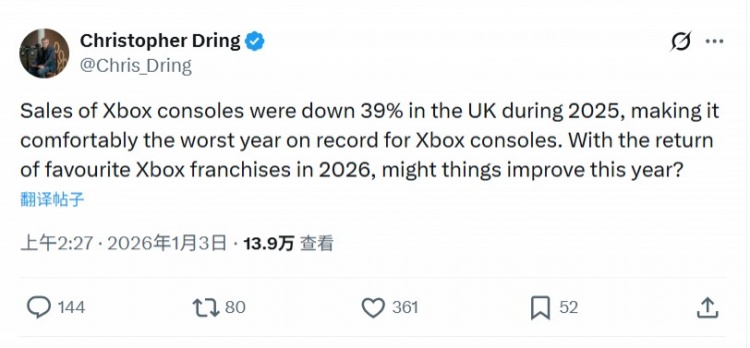 【蜗牛电竞】外媒整理Xbox主机英国全年销量数据：下滑40% 历史表现最差年份