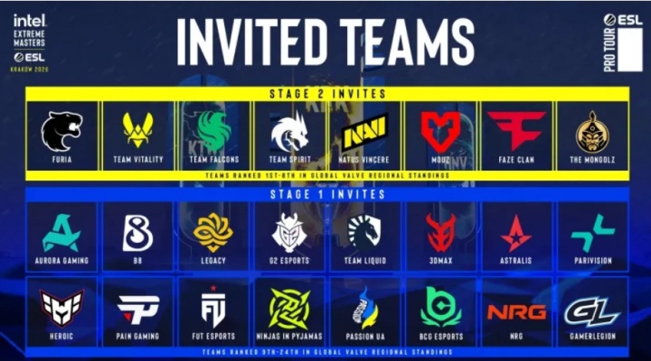 【蜗牛电竞】IEM克拉科夫站参赛队伍：Major八强直通正赛，BCG参加入围赛