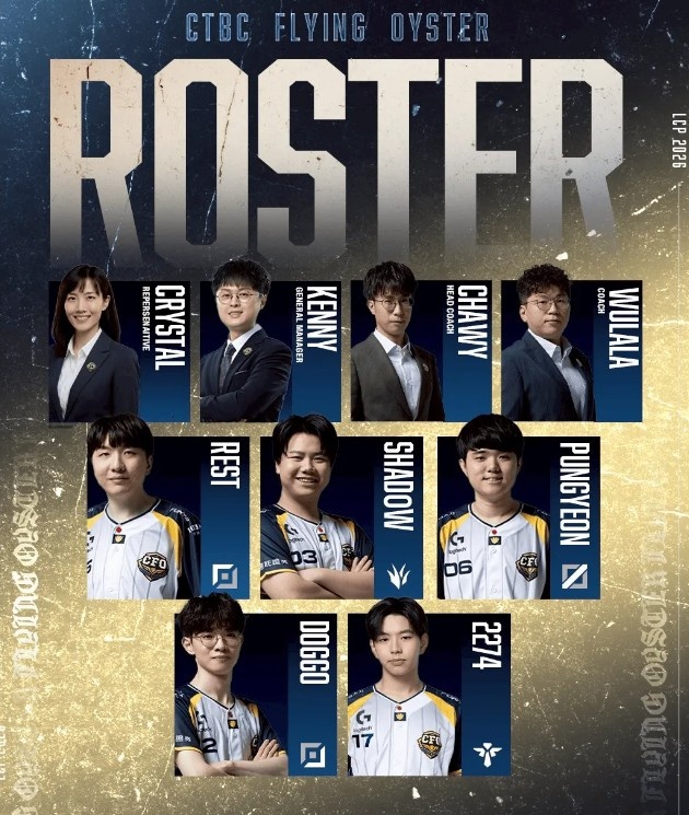 【蜗牛电竞】CFO新赛季大名单:上单Rest,打野Shad0w,下路Doggo