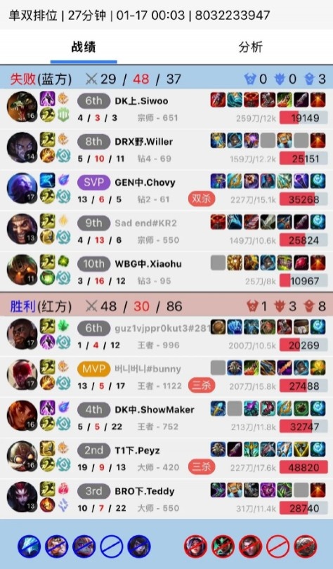 【蜗牛电竞】Xiaohu泰坦3-16坑输排位，Chovy半夜吐槽：单排像人生由不得自己
