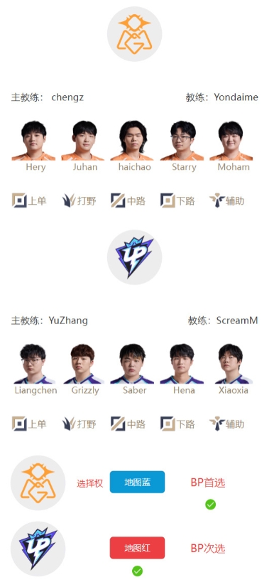 【蜗牛电竞】LPL明日首发出炉：Haichao中路交手Saber Care中路交手Karis