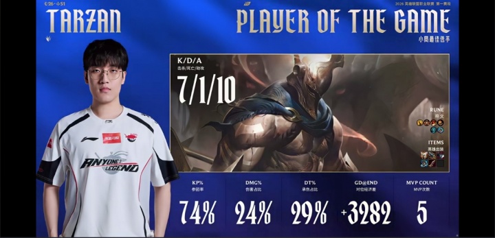 【蜗牛电竞】这就是周最佳打野！Tarzan首局潘森从上路杀到下路并拿下对局MVP！