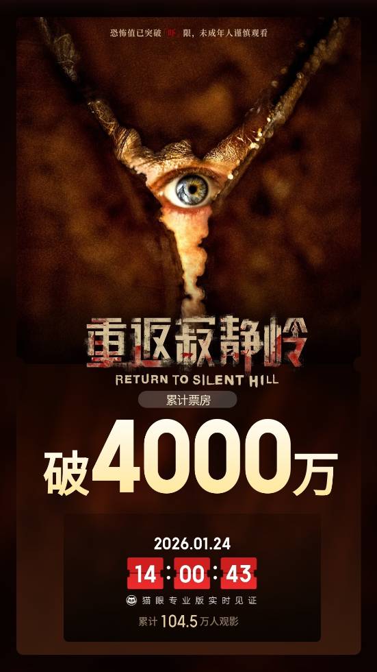 【蜗牛电竞】票房很不理想啊!《重返寂静岭》上映两天 总票房已突破4000万!